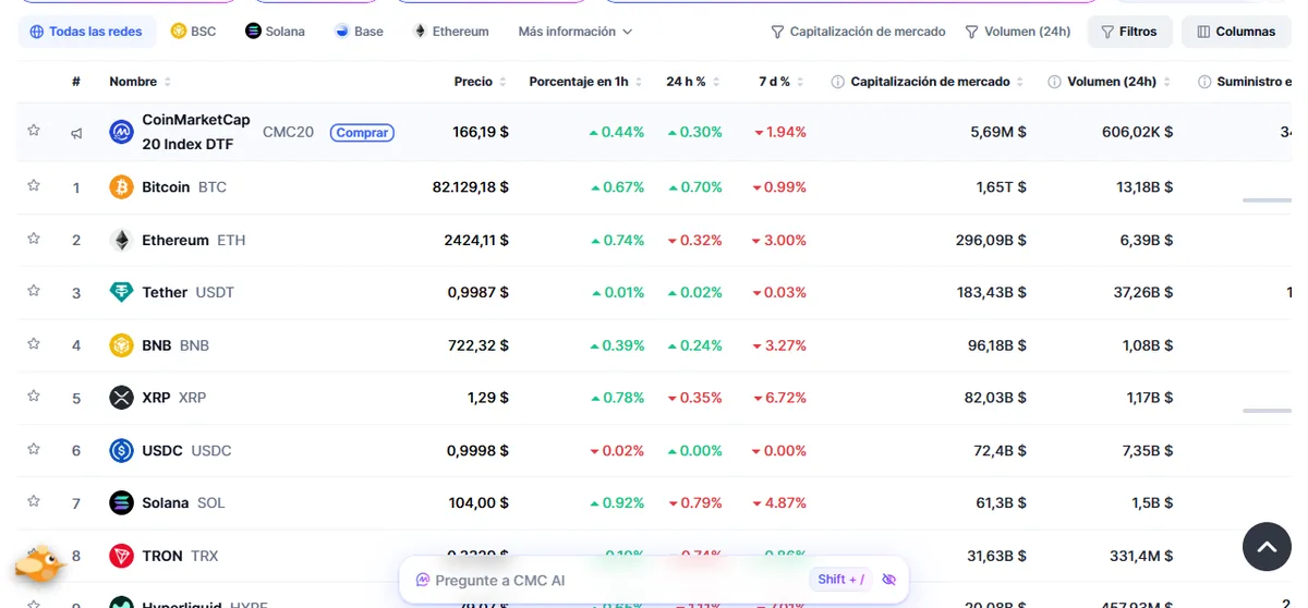 Tabla de criptomonedas de CoinMarketCap con precio, variación, capitalización y volumen